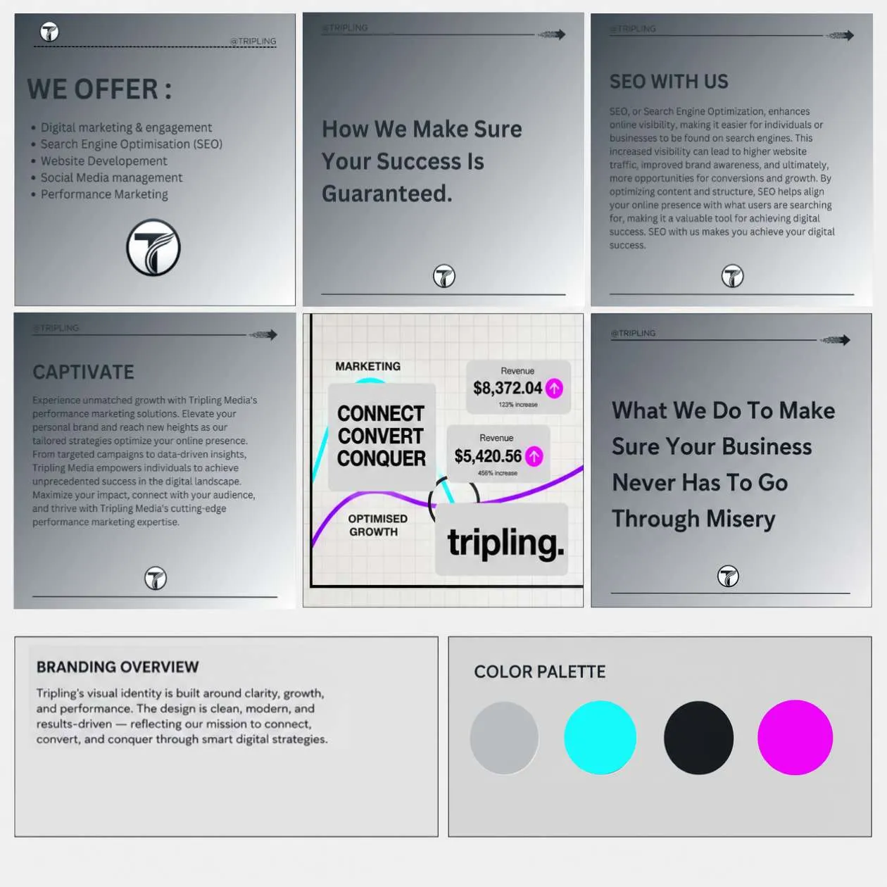 Tripling branding